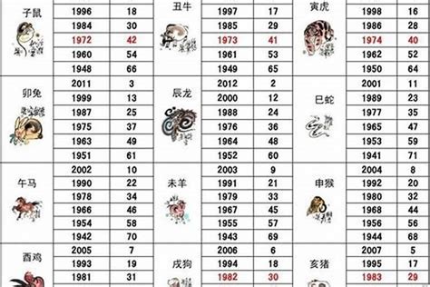 86属什么|1986年1月出生属什么生肖